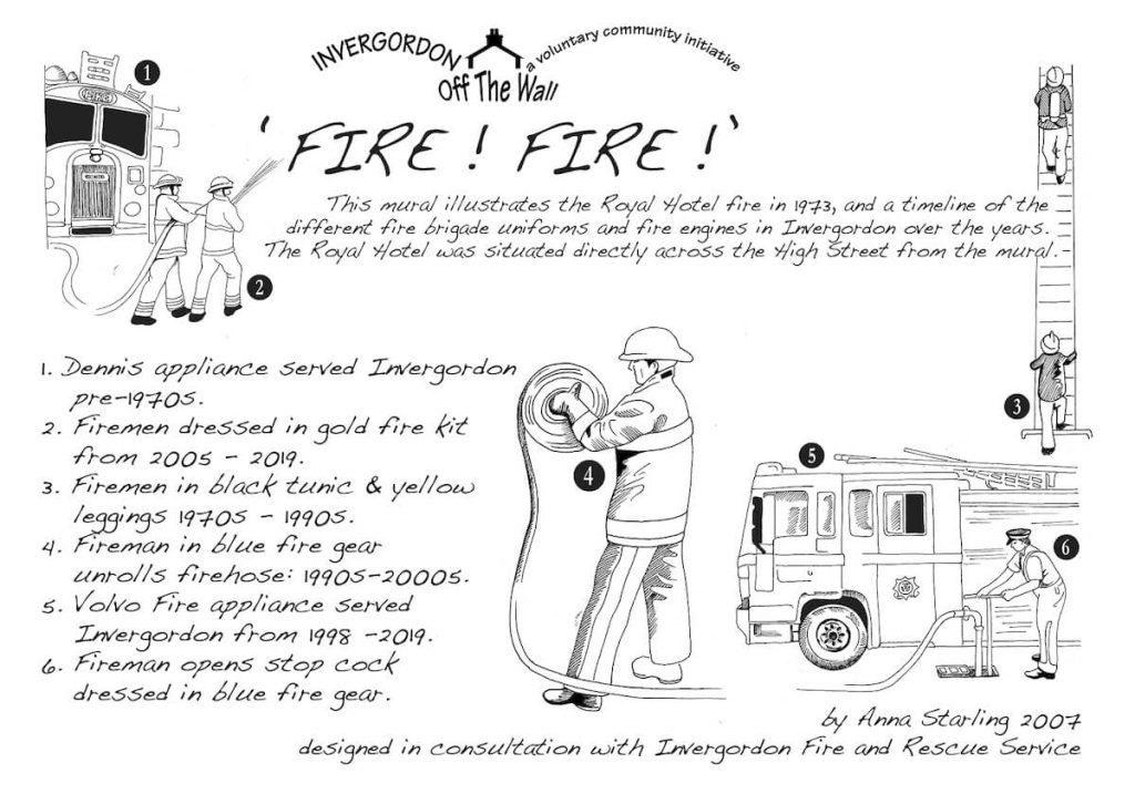 Fire! Fire! A Key to the Different Engines and Uniforms
