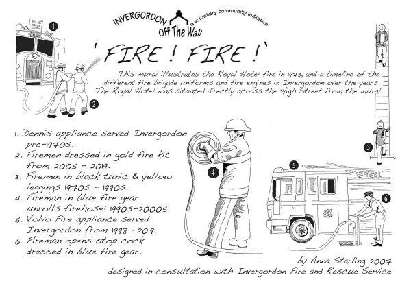 Fire! Fire! A Key to the Different Engines and Uniforms